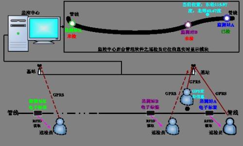 东阿县巡更系统八号