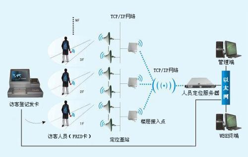 东阿县人员定位系统一号